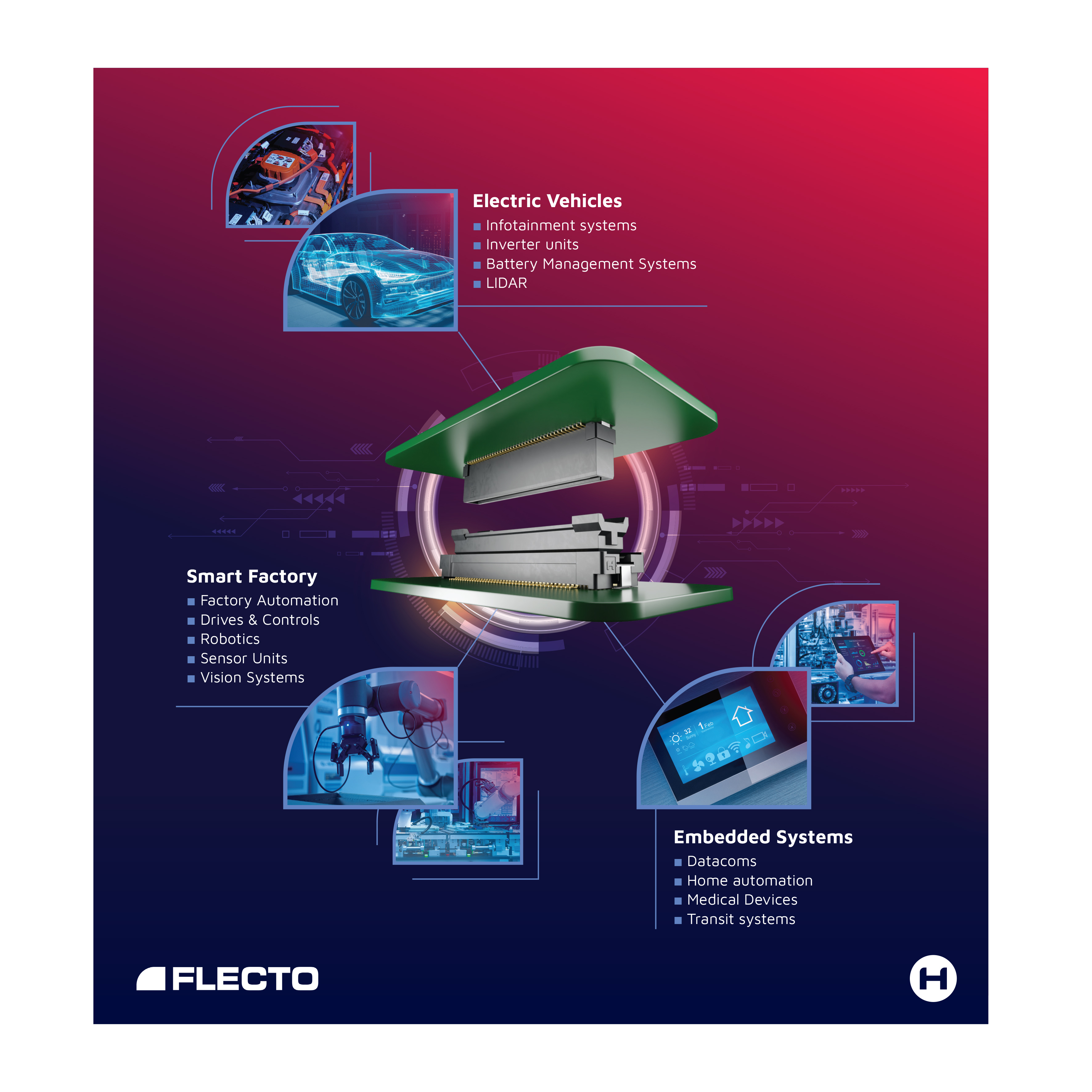 Floating Abacus Harwin Flecto Floating Connectors | Avnet Abacus