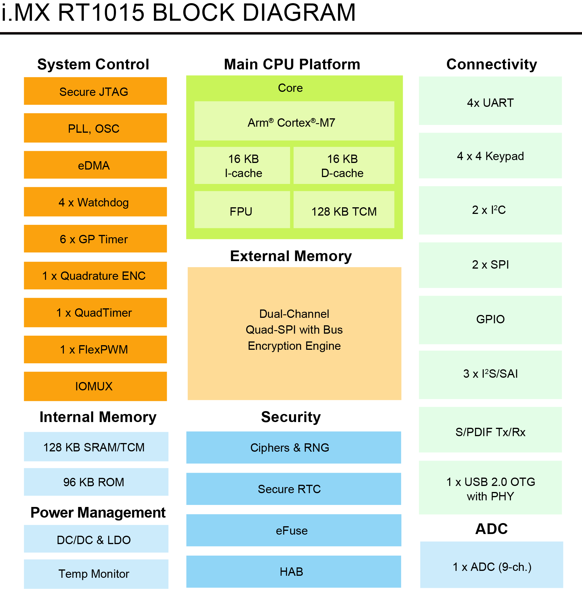 Imx Eva Rt NXP i.MX RT1015 with high-performance features | EBV Elektronik