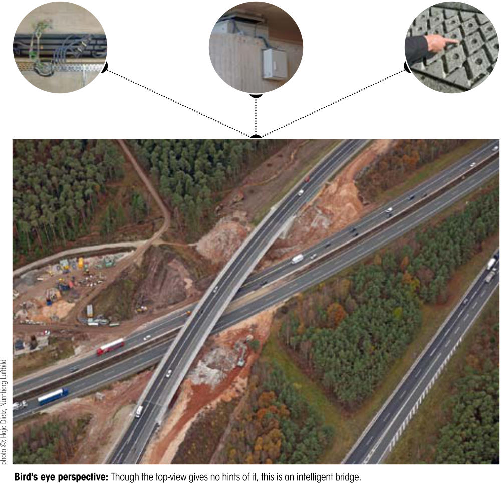 Infrastructure and IoT: Bridges to the Future | Avnet Silica
