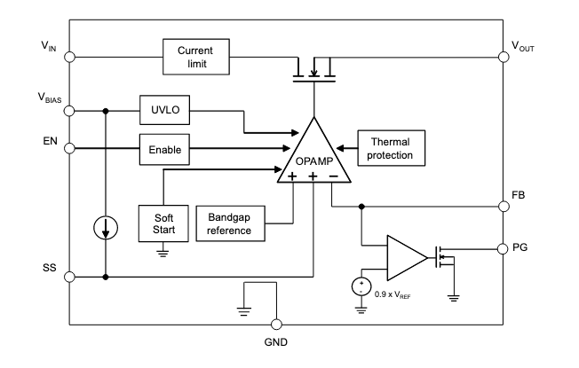 The internal functions of the ST LD5190 low-dropout linear regulator