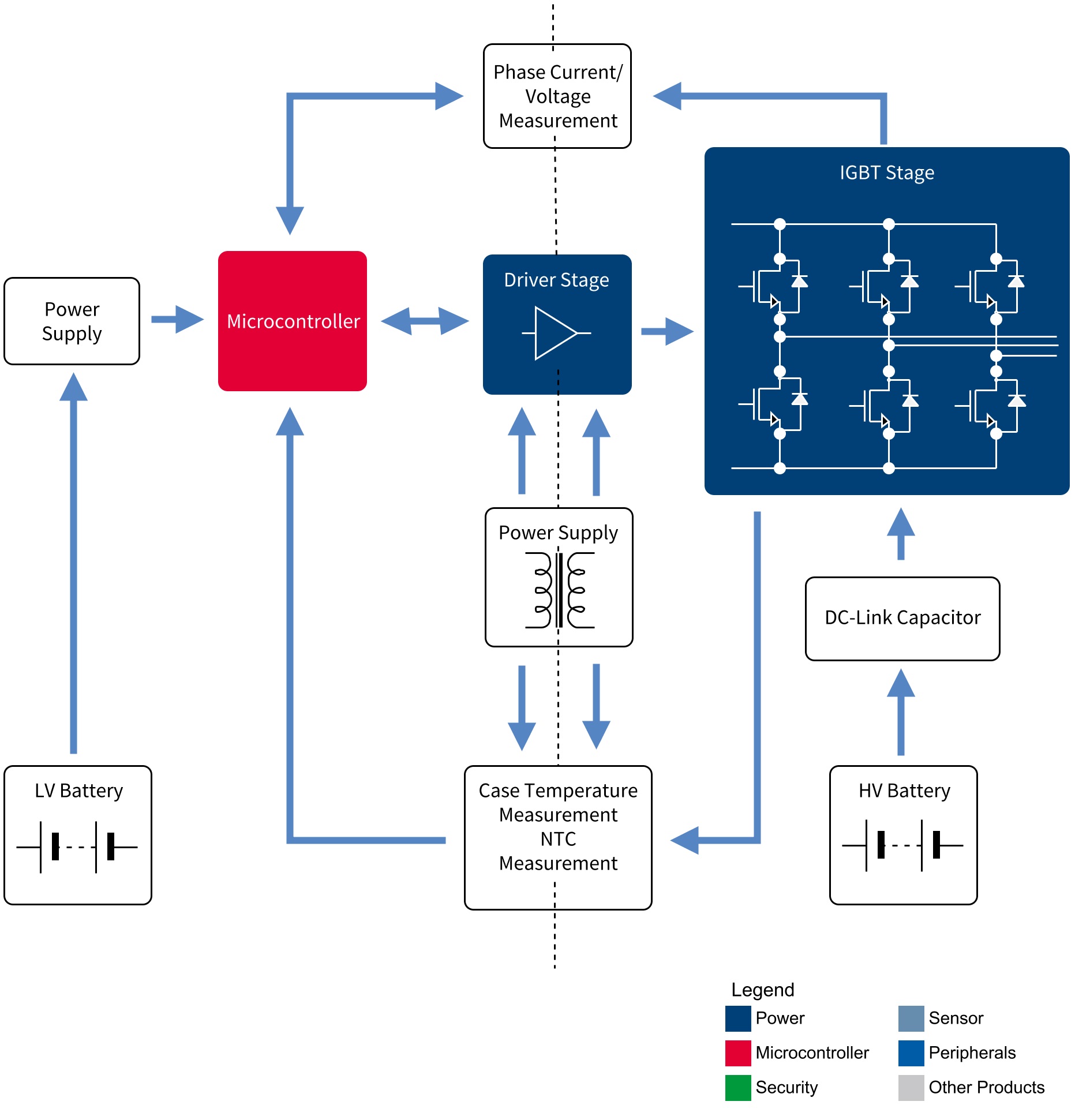 Image of Automotive HEV Main Inverter diagram Image of Automotive HEV Main Inverter diagram