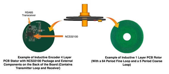 PCB stator/rotor pair