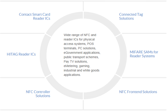 Reader-ics Reader-ics