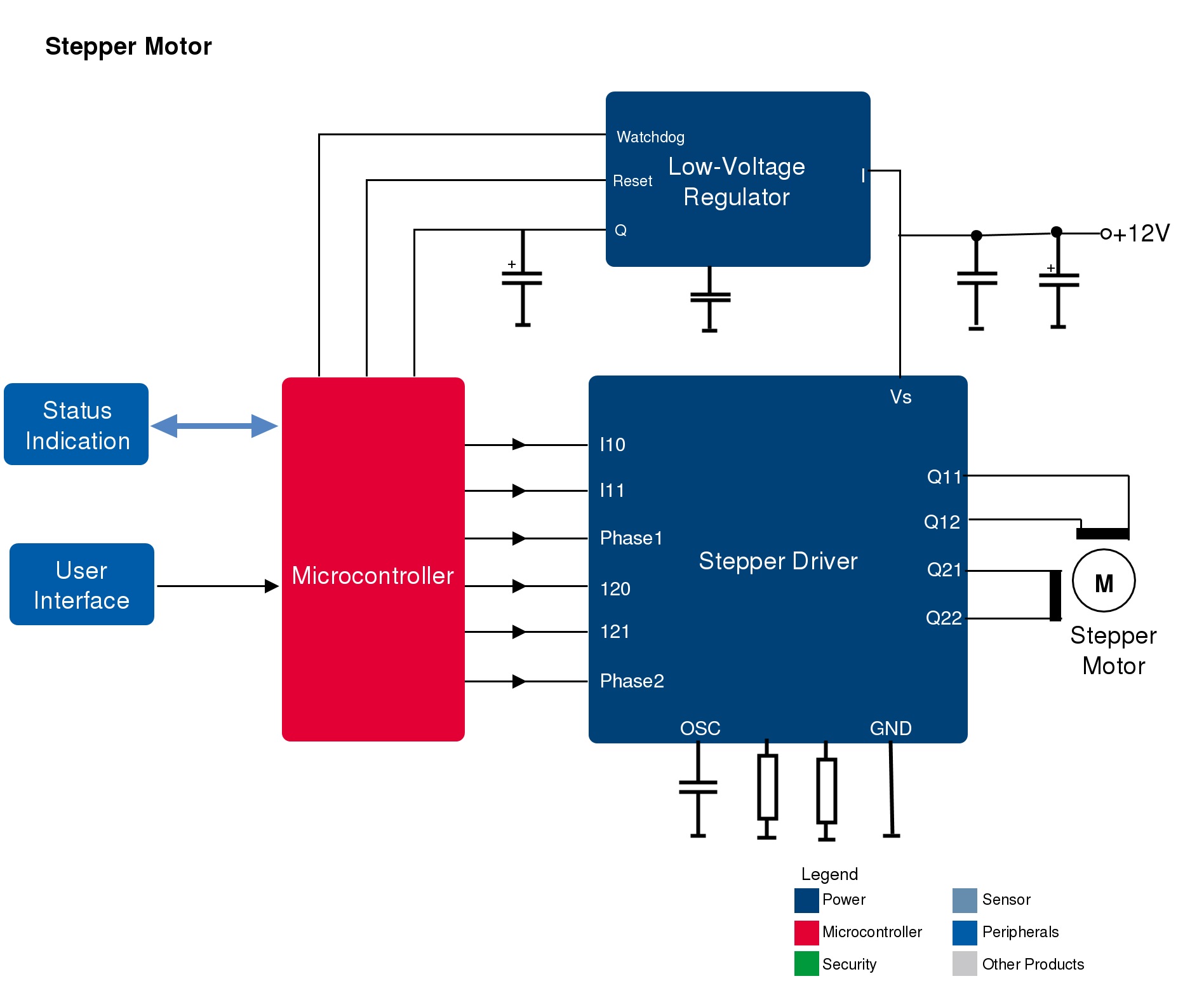 Image of Motor Control Stepper Motor diagram