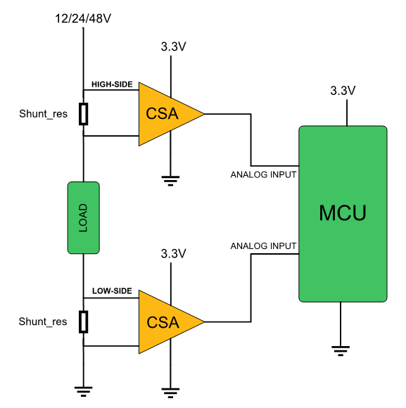 Current Sensing Amplifier Diagram