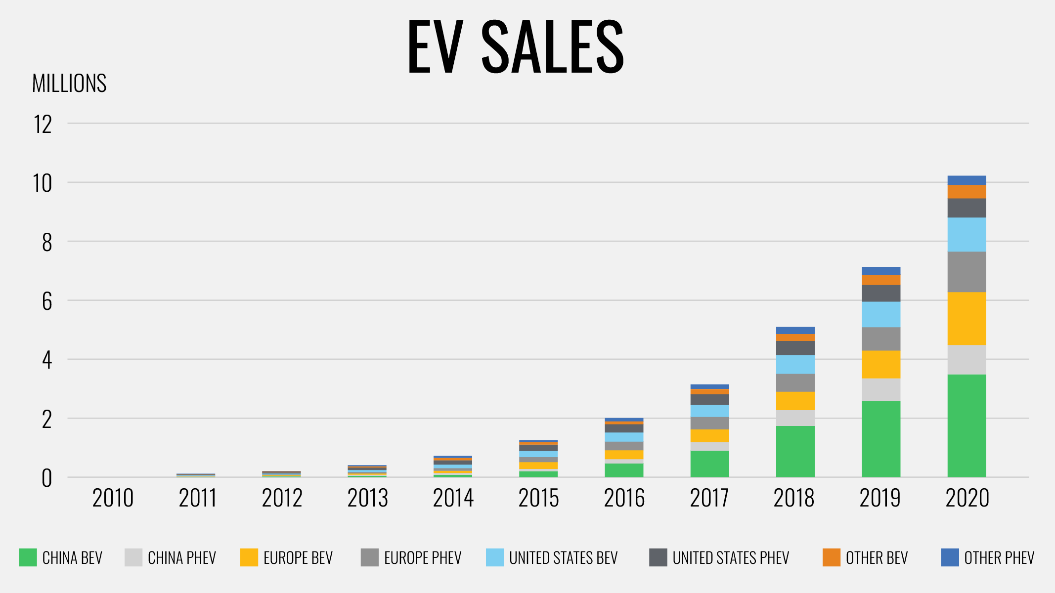 EV sales chart