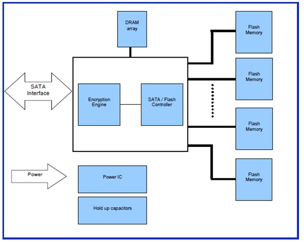 SMART Modular T5EN M2 modules block diagram SMART Modular T5EN M2 modules block diagram