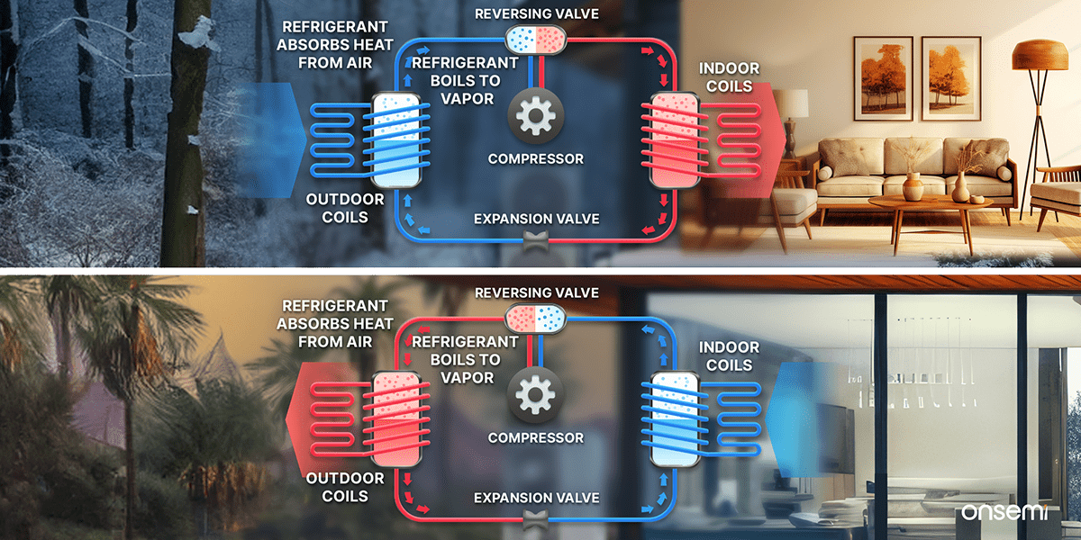 onsemi heat pump explanation