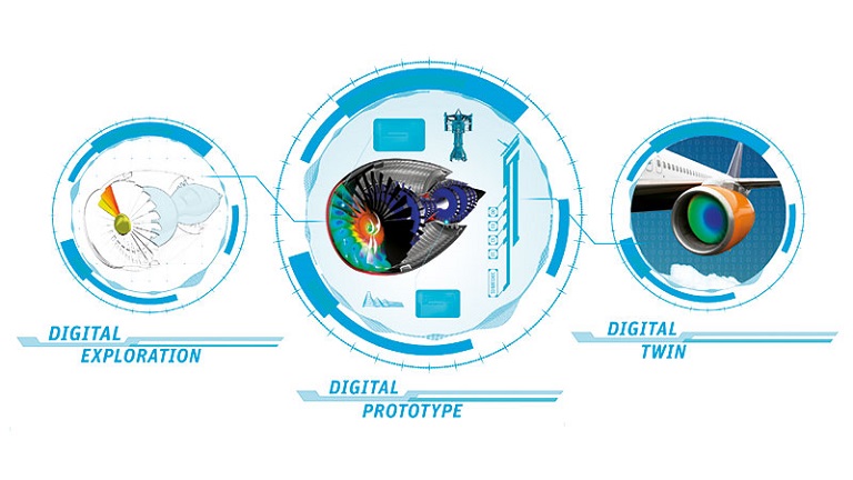 Photo of future digitals technologies 