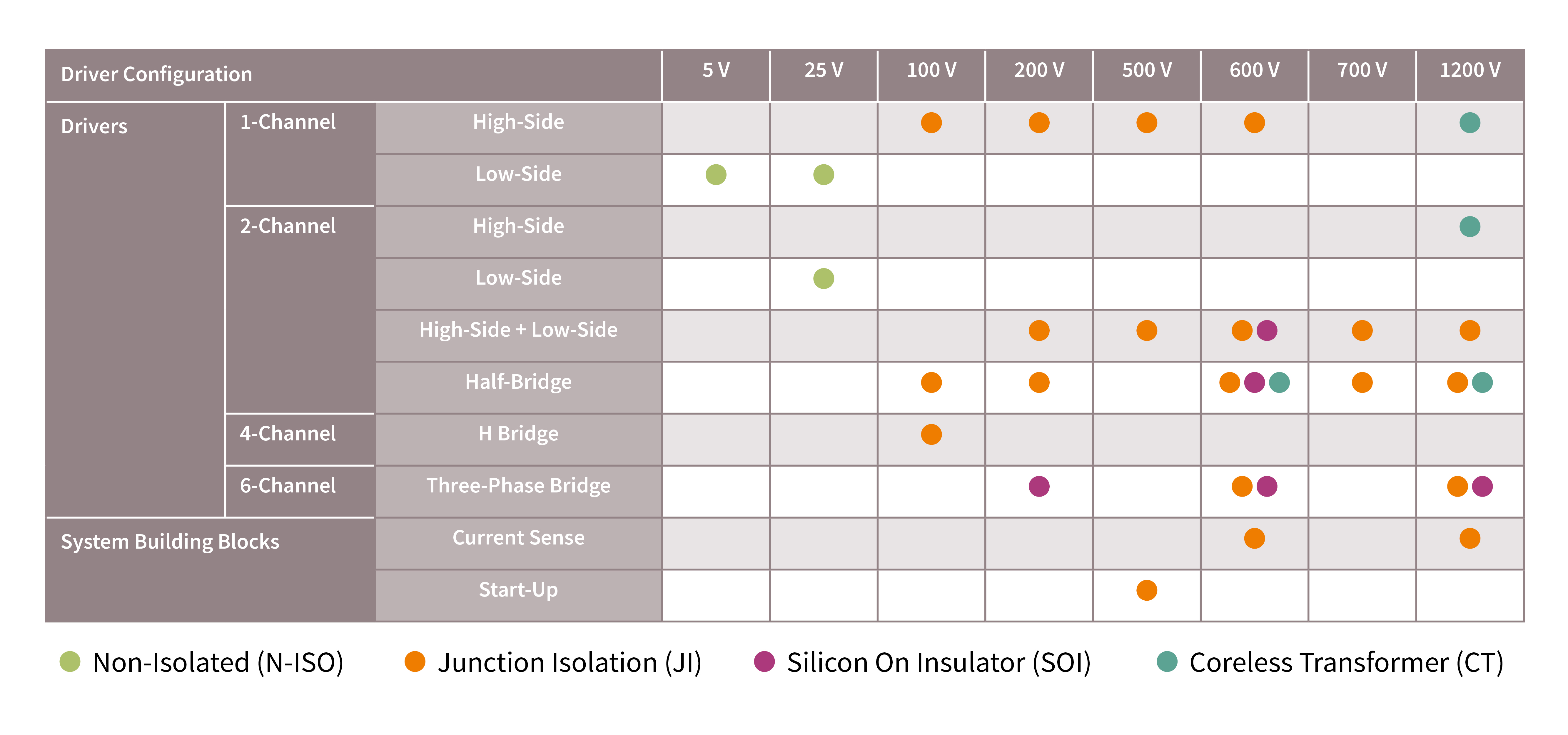 Image of INFIN Grafik IPC Gate Driver Application Matrix