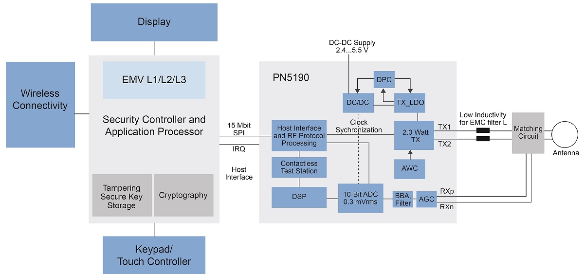 NXP PN9150 block diagram