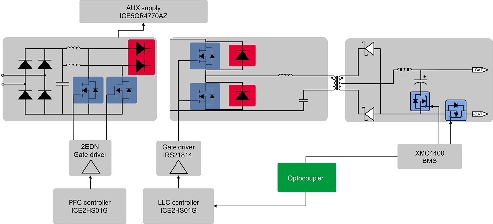 Image of 2 kW battery charger block diagram