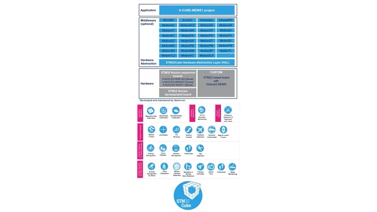 X-CUBE-MEMS1 expansion software package