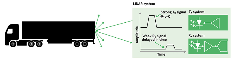 LIDAR-bounces-laser-light-onto-objects-EN-Image