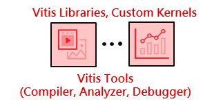 Vitis Core Tools