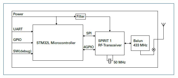 Image of Block diagram 2016 EBVchips Mercury Image of Block diagram 2016 EBVchips Mercury