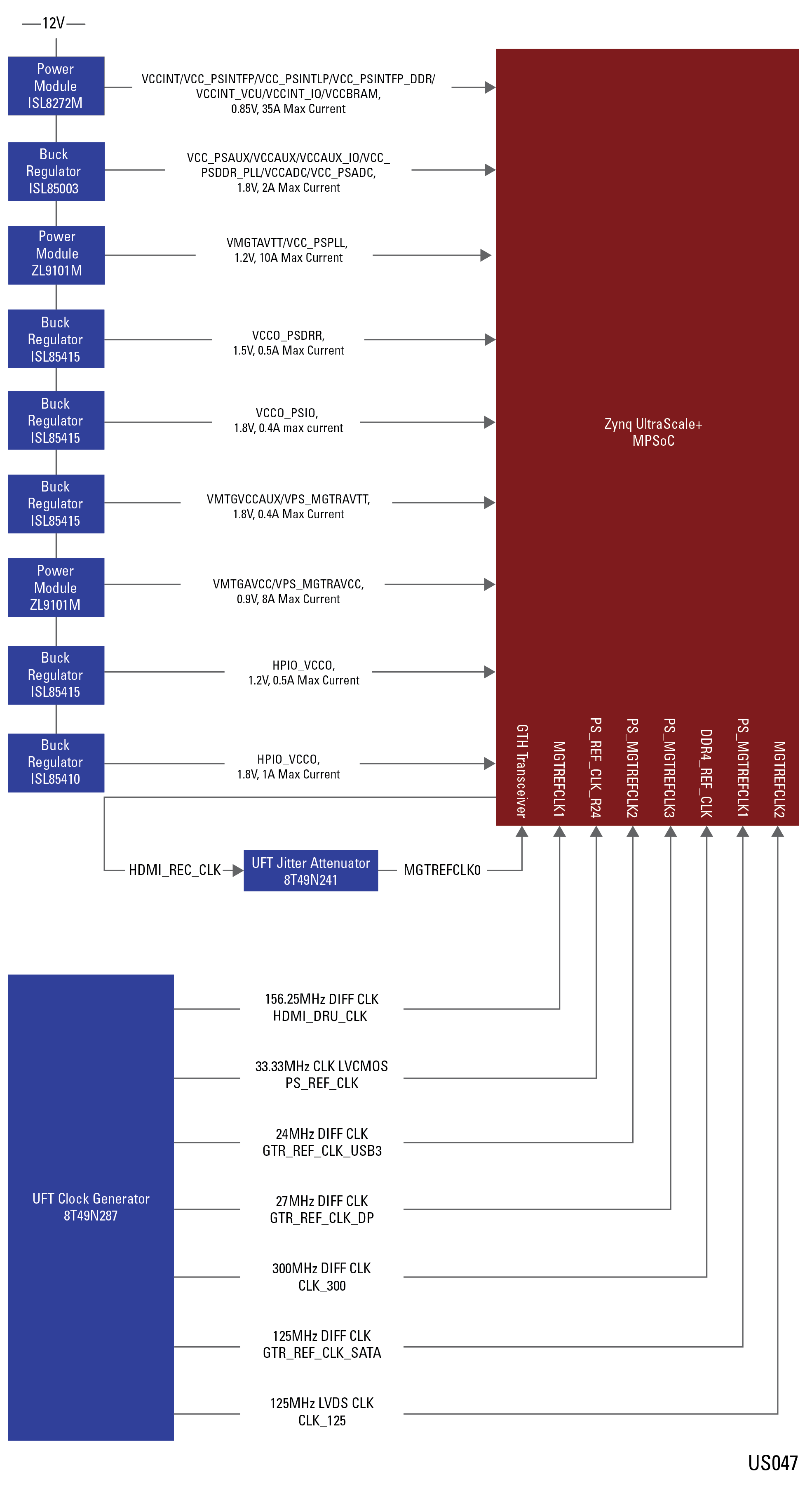block diagram of Zynq UltraScale+MPSoC device