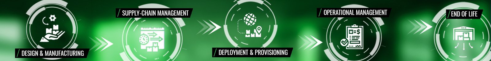 Device lifecycle stages Device lifecycle stages