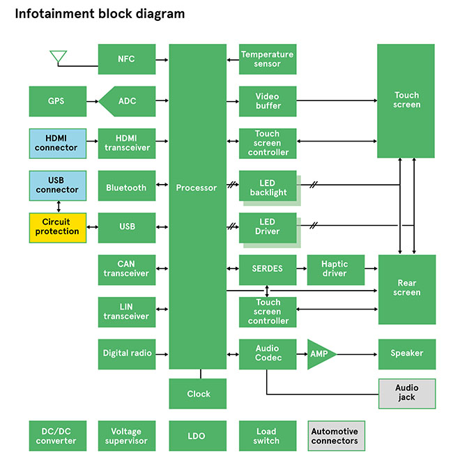 Overview-of-a-typical-LIDAR-implementation-EN-Image