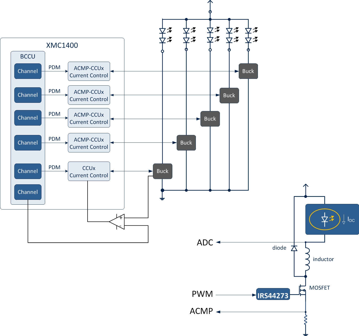 Reference Design for Horticulture Lighting 2