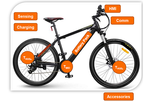 The key electronic subsystems within the e-bike
