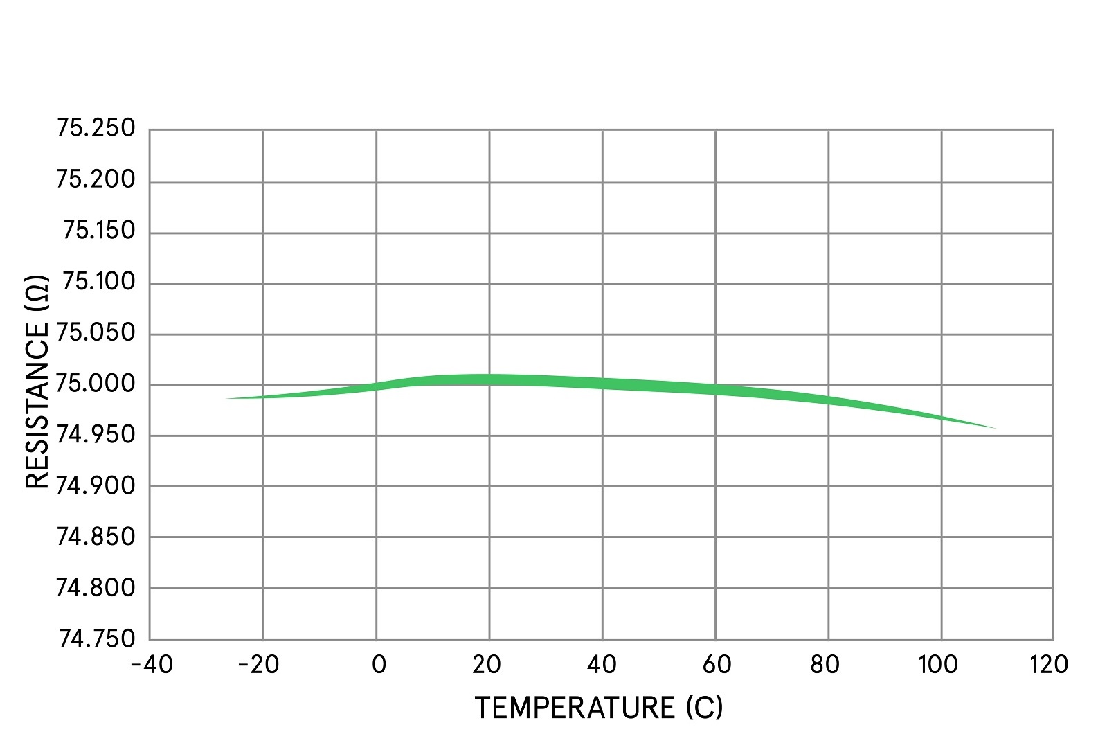 Thermocouple with cold junction compensation - Resistance measurement over temperature drift