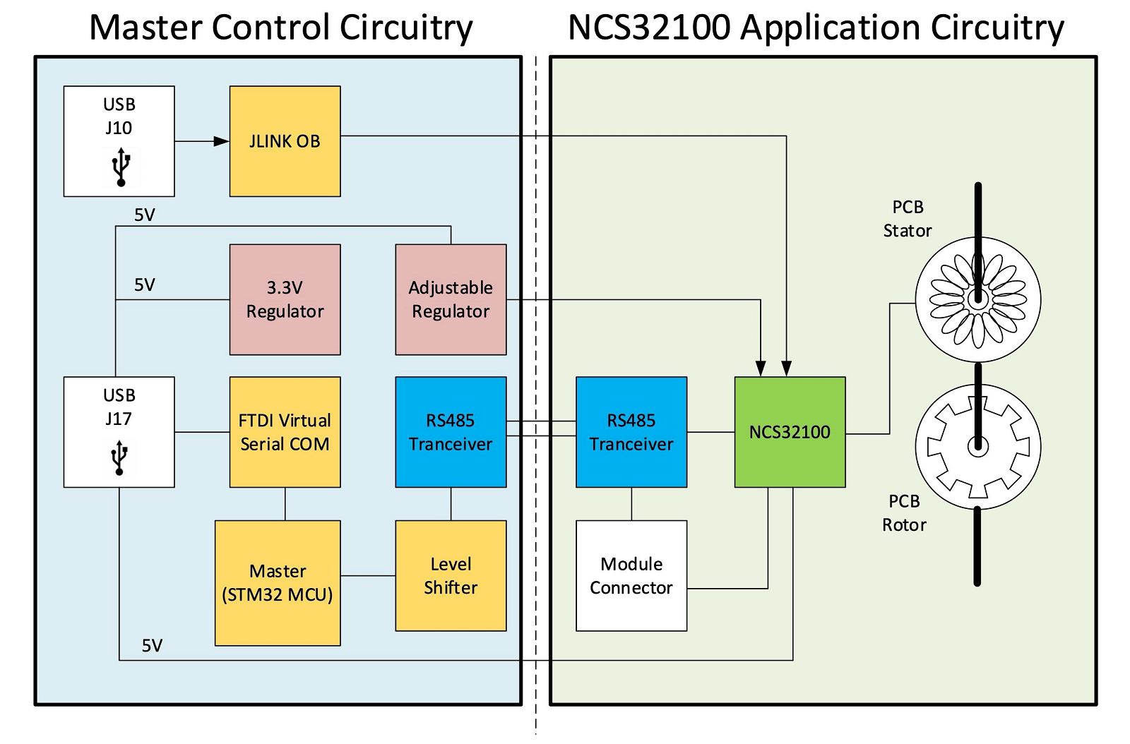 NCS32100 evaluation board block diagram