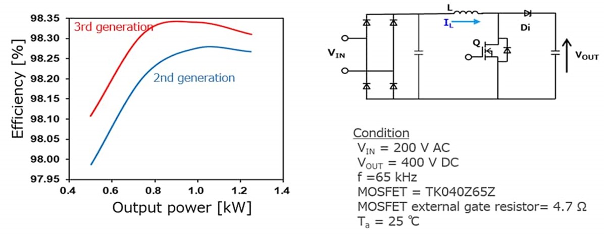 DC-DC converter circuit (non-insulated buck type), Toshiba Electronic  Devices & Storage Corporation