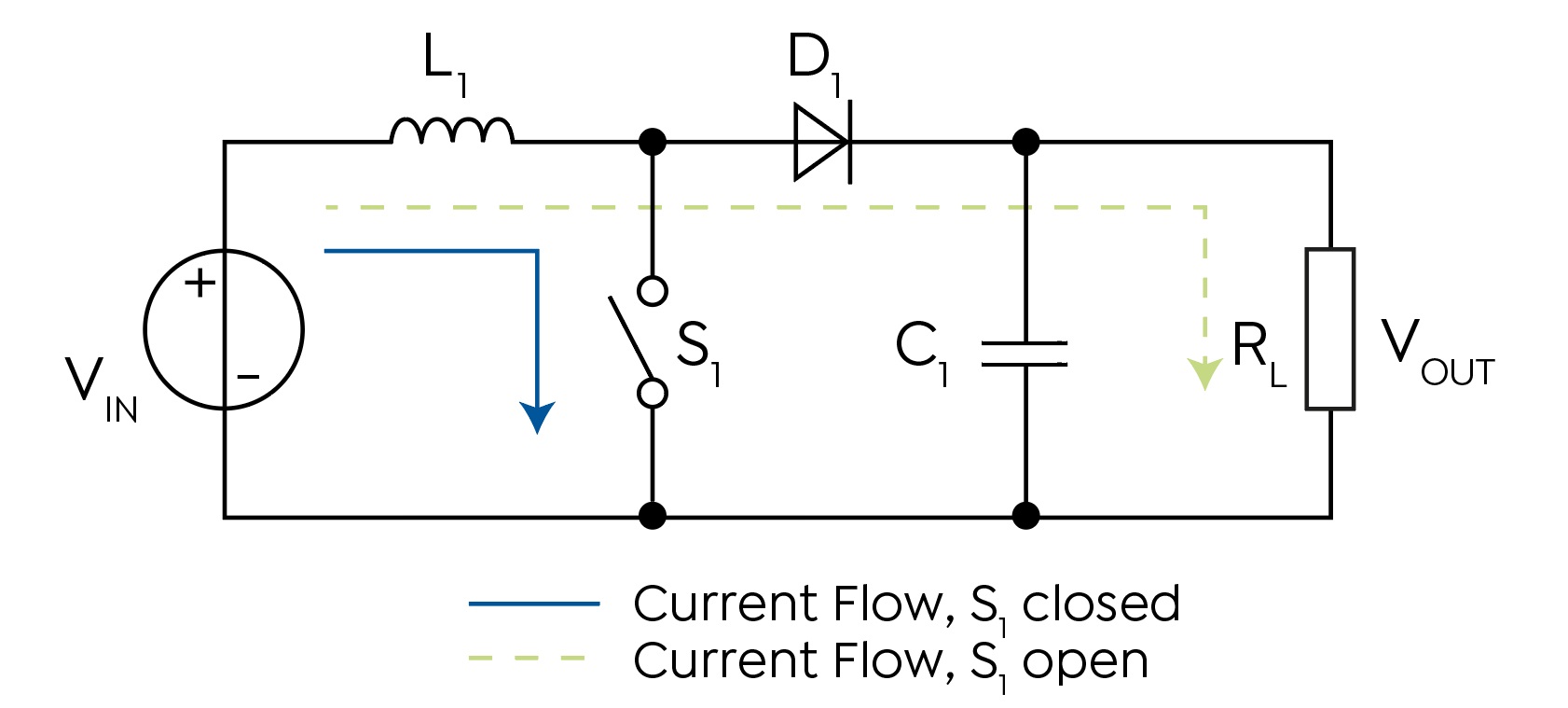 Figure 3 - The basic topology of a boost converter