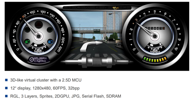 The Renesas Flashdash demo