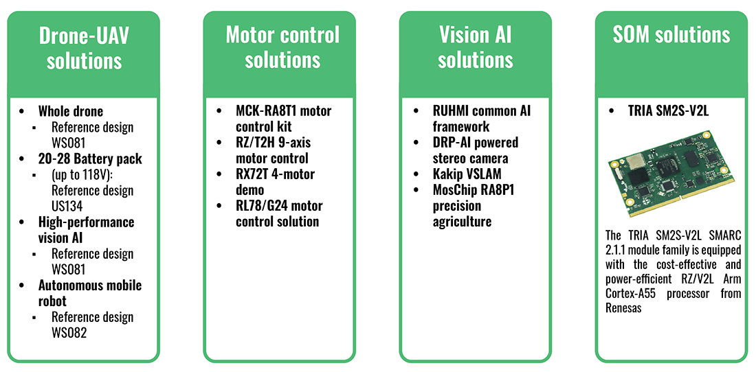 Five areas impacting drone development - Source: Renesas