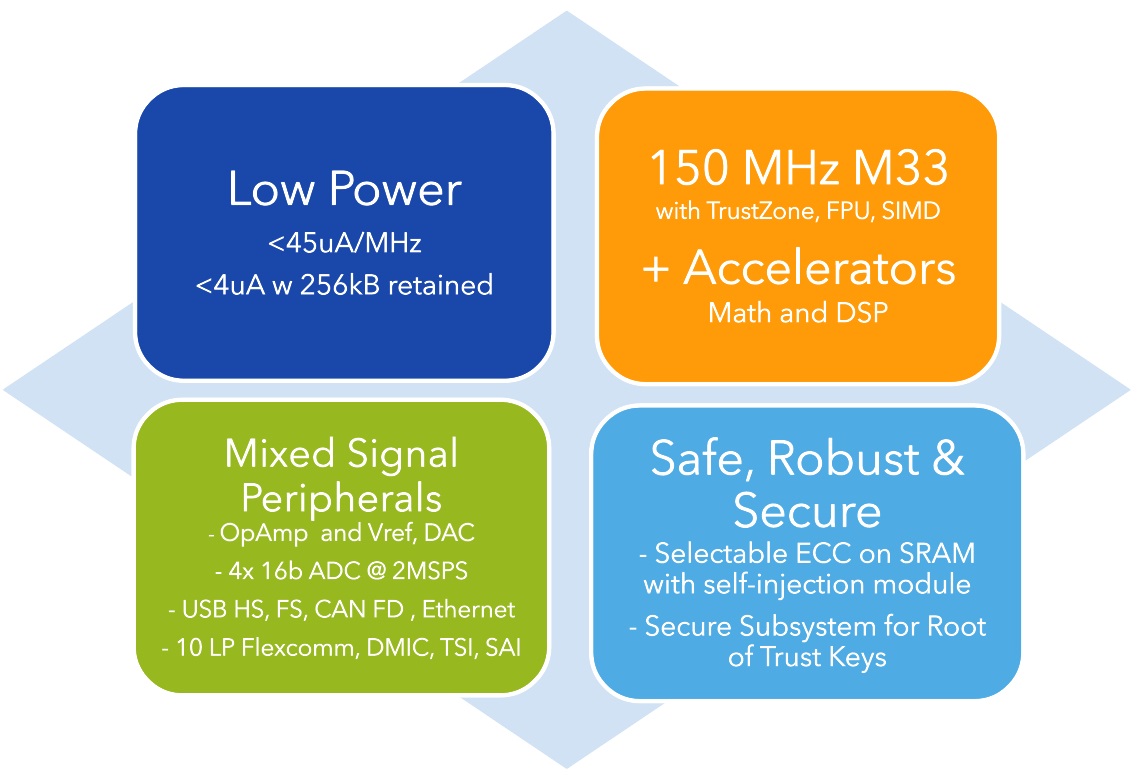 Factory Automation | NXP | EBV Elektronik