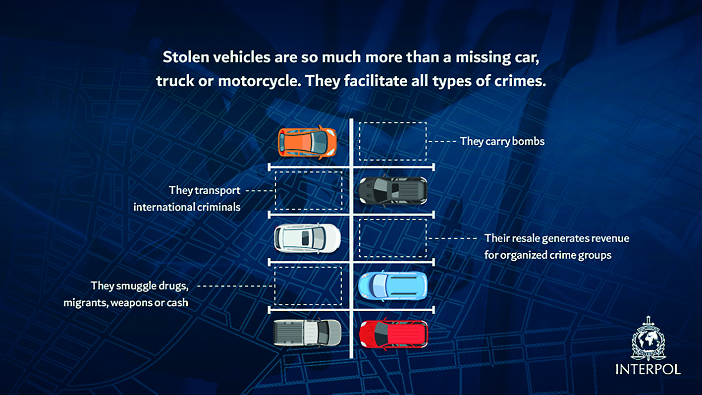 IoT Stolen Vehicle recovery Statistics Interpol - Unintended Consequences